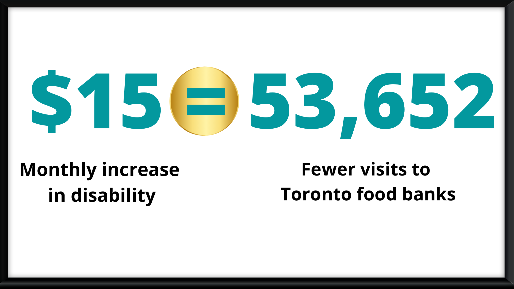 How Many Food Banks Are There? Food Bank News